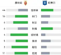 mk体育管理_关于摩纳哥法甲战胜朗斯本耶德尔补射建功的信息